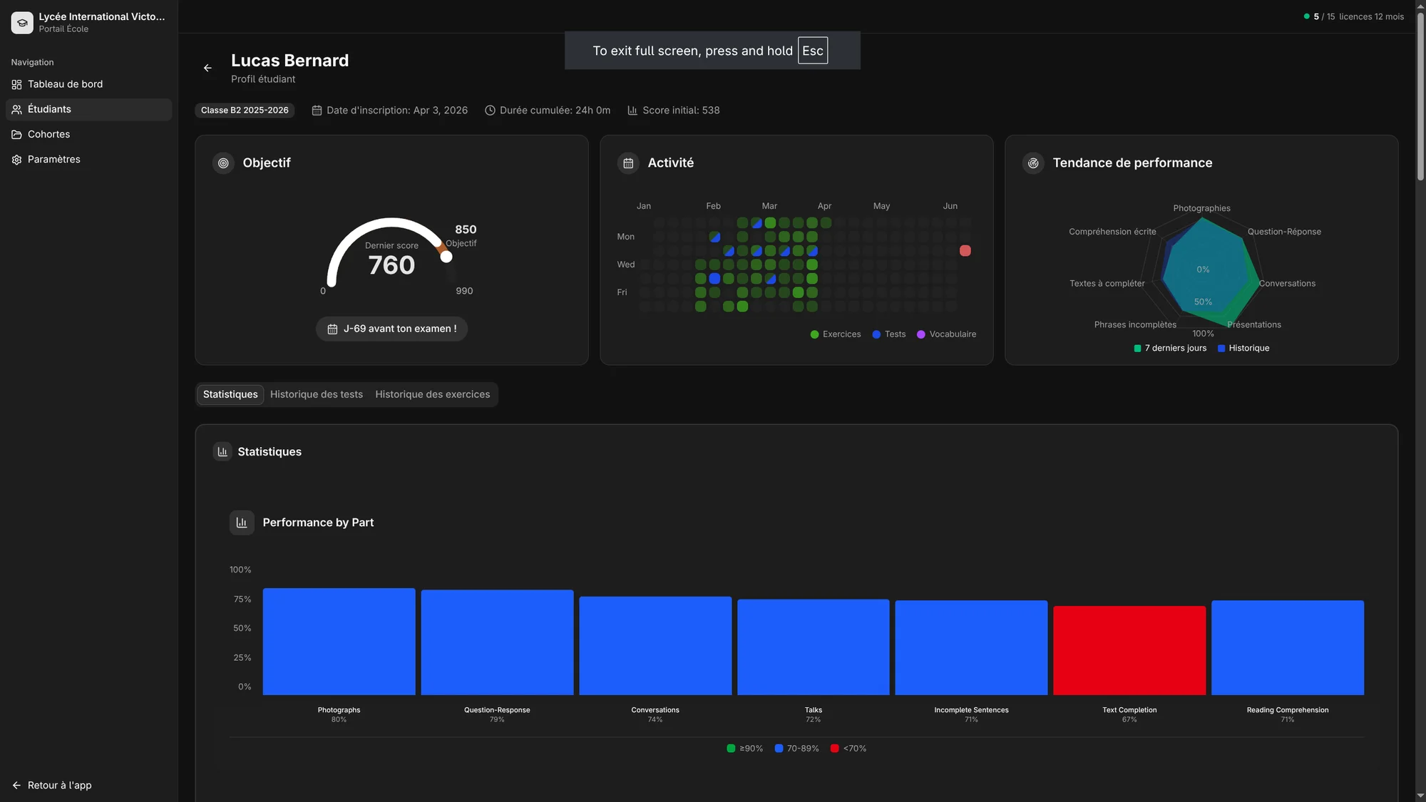 School dashboard — student detail with score, activity, and performance